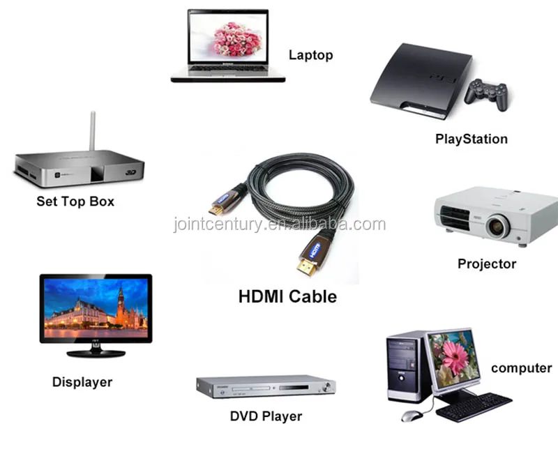 Newest 2.1 HDMI 8K Cable with Aluminum Alloy Shell Support 8K@60Hz 4K@120Hz Ultra High Resolution - ANKUX.COM