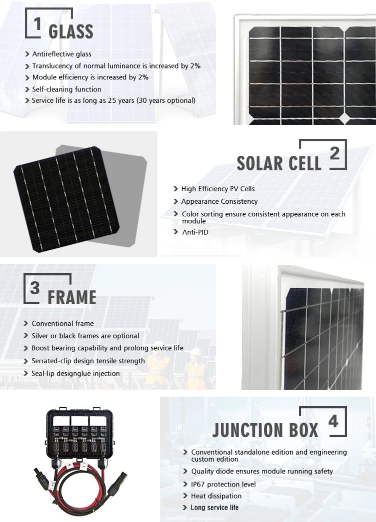 Anern new product Monocrystalline 250w solar pv panel