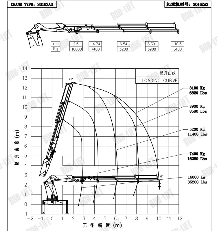 truck mounted crane