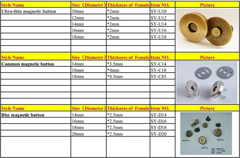 ultra silm ip44 COB diverse nickel thin round hidden magnetic snap button for garment accessary