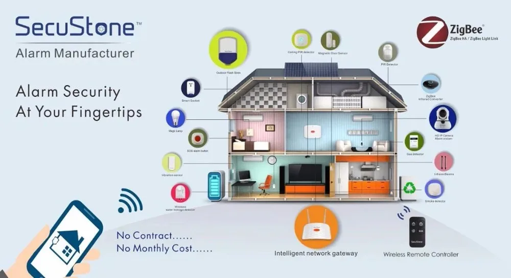 Wireless ZigBee PIR Motion Detector For Smart home - ANKUX.COM