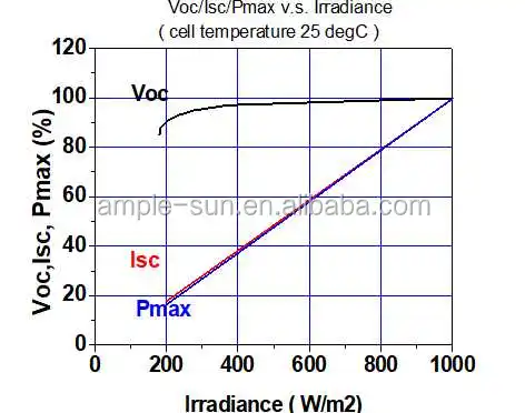 I-V curve irradiance.jpg