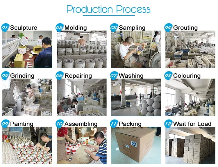 Production Process(resin)