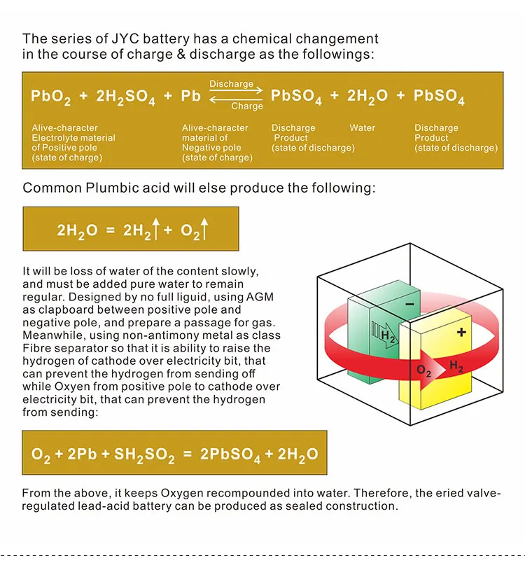 JYC Maintenance free Lead Carbon Battery 2V 1000Ah for Telecom / Solar Energy Storage / UPS