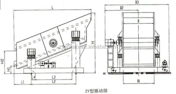 circular vibrating screen with low price