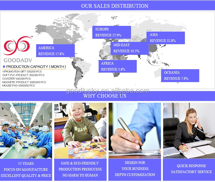 SALE DISTRIBUTION2