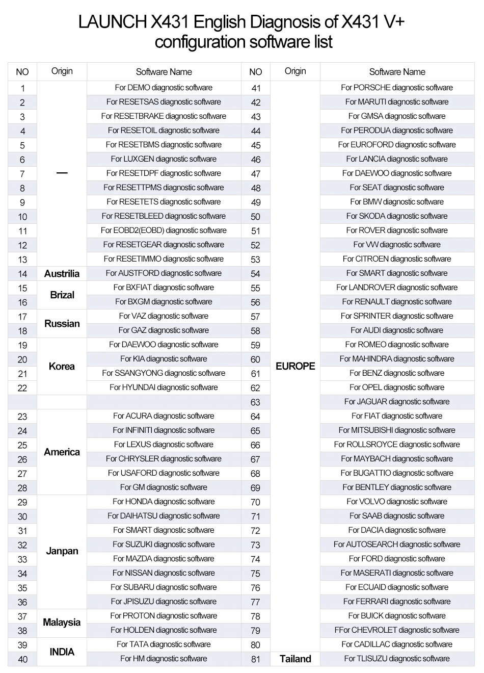 X431 V+ software listing