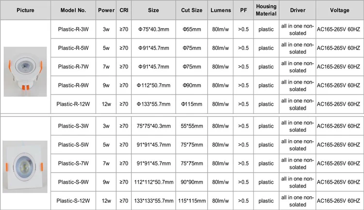2019 very popular cheap price plastic led cob downlight 3w 5w 7w 9w 12w