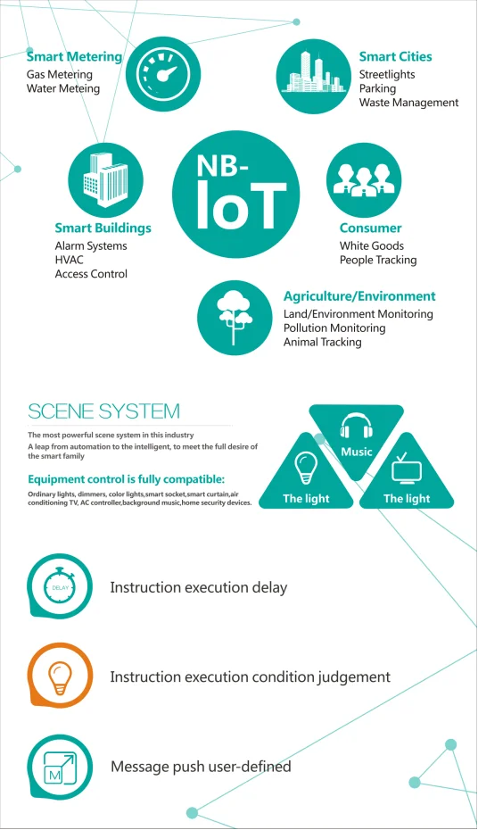 teejoin nb-iot new technology smart home nb-iot