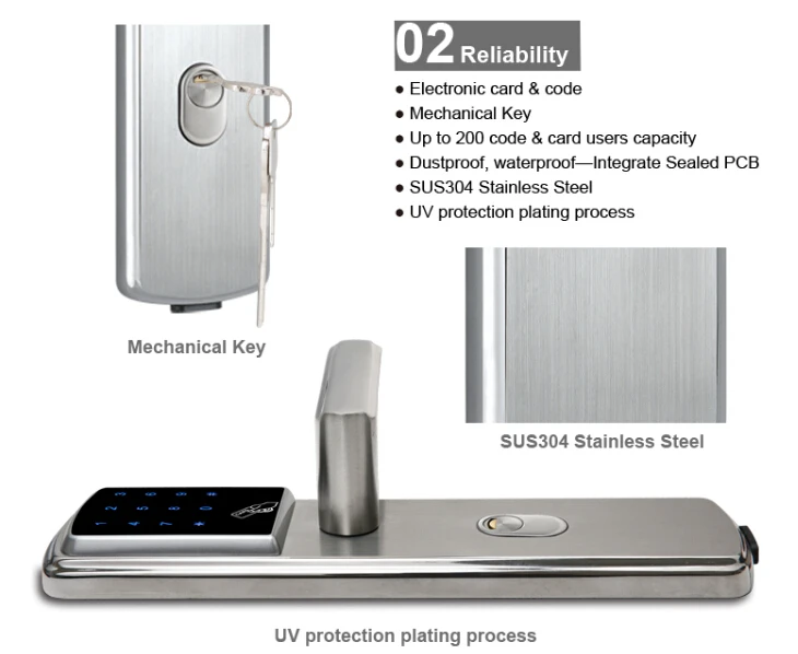 Smart Home Digital lock Security System