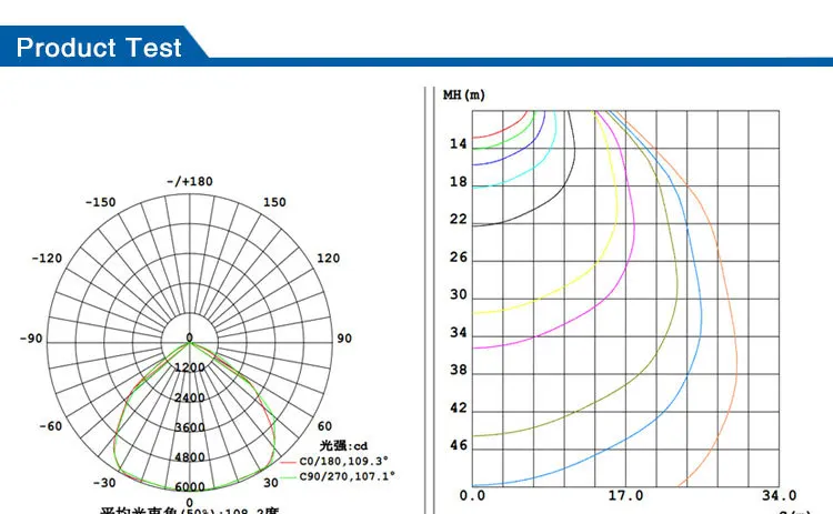lifespan over 3000 hours led street corn light bulb 30w