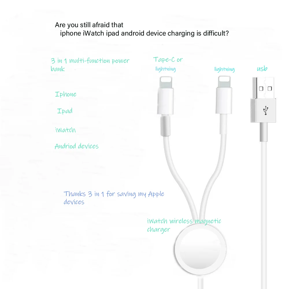 Wholesale 2019 3 in 1Type-c lightning Usb-A Magnetic Wireless compotible iwatch 1234 all series iphone ipad charging cable - ANKUX Tech Co., Ltd
