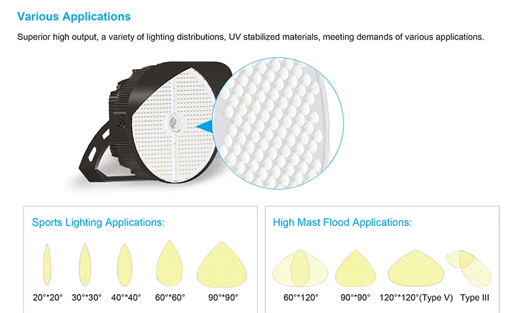 Factory Supplier 300W 400W 500W 650W 750W 900W 5 years warranty Zigbee controlled natural white 128lm/w sports room lighting SAA - ANKUX.COM