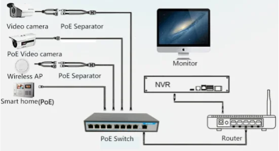 10/100/1000M Power Over Ethernet POE Switch , Fanless Gigabit POE Switch