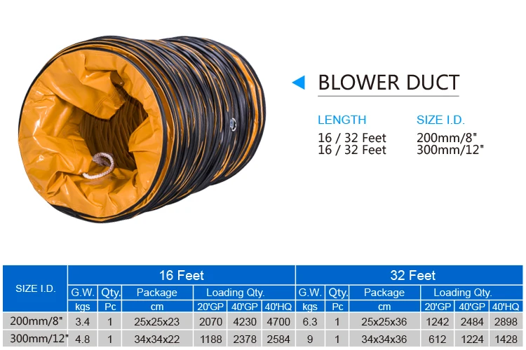 Metal Portable Air Blower, Explosion-Proof, Axial, Steel - detail 8