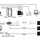 Access Control System Time Attendance Attendance Access Control FA1-H Face Access Control System With Time Attendance Function