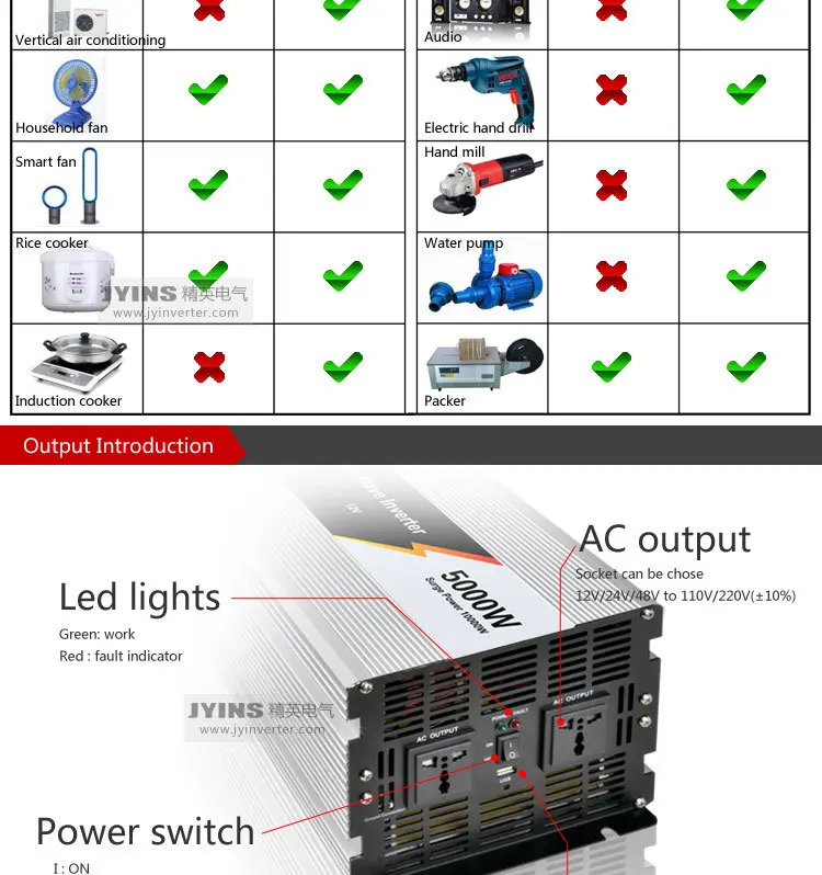 power inverter dc 12v ac 220v 5000w Peak power 10000w