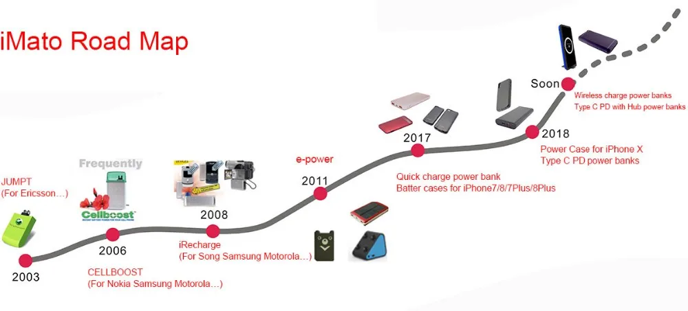 Original factory wholesale price laptop power bank with pd 3.0 fast charging - ANKUX.COM