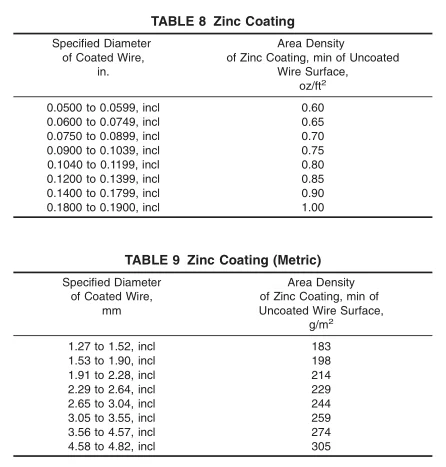 25 factory! ASTM B 957 ultra high strength steel core/ Galfan coated steel wire for Aluminium Conductor