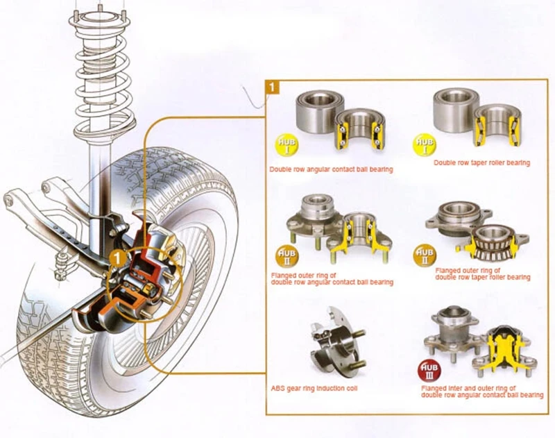 wheel hub bearing structure.jpg