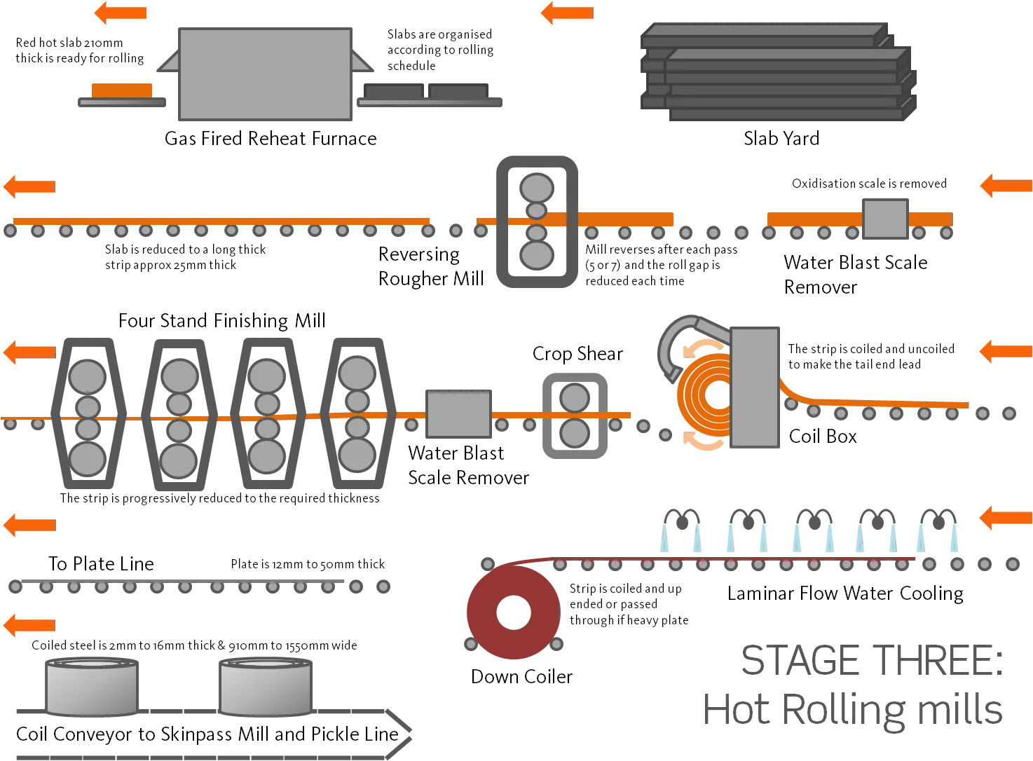 Hot rolling mill diagram.png