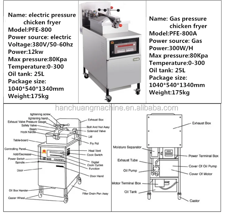 henny penny pressure fryer  (2).png