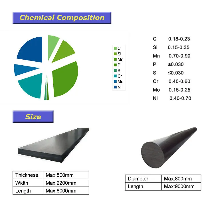 SAE 8620 Gearing Steel Steel Round Bars(id:10252038). Buy China Sae ...