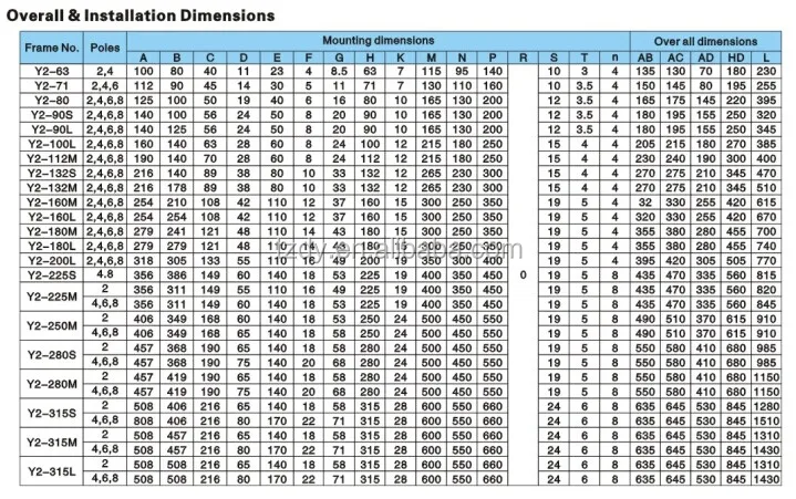 Y2 OVERALL & INSTALLATION DIMENSIONS.jpg