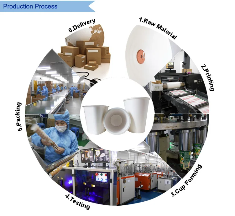 Disposable customied beverage use coffee cup flexo/ offset printed