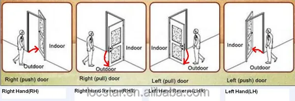 Smart Home Digital lock Security System