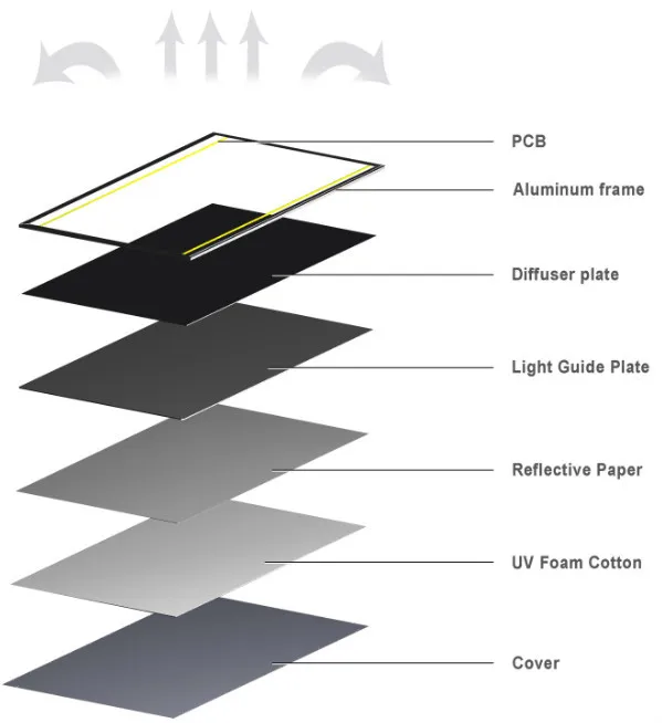 Structure of LED panel.jpg