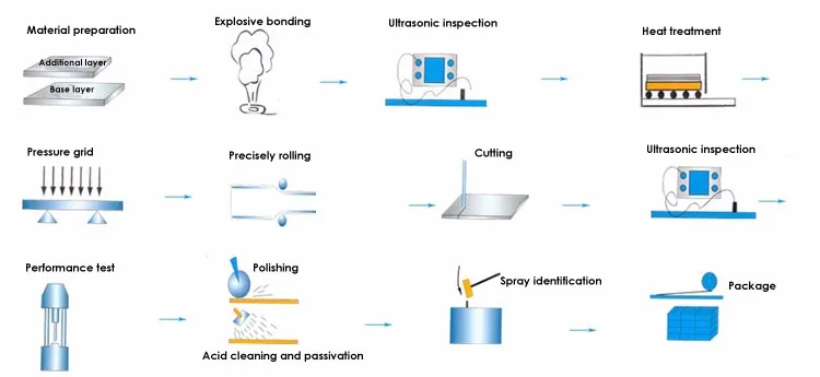 Joda Brand Electrical Transition Joints for Aluminum Smelter