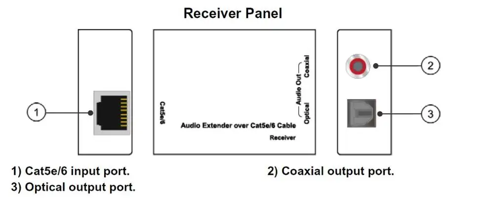 Audio Extender 300m with dc over Cat5e/6 Cable of Digital Coax or Optical Toslink