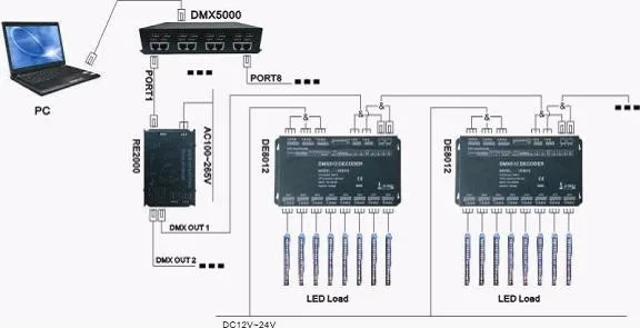 無ちらつきrgb 5w 24チャンネルdmx512デコーダでディップスイッチ仕入れ・メーカー・工場