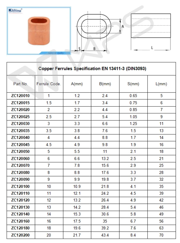 Wire Ferrule Size Chart