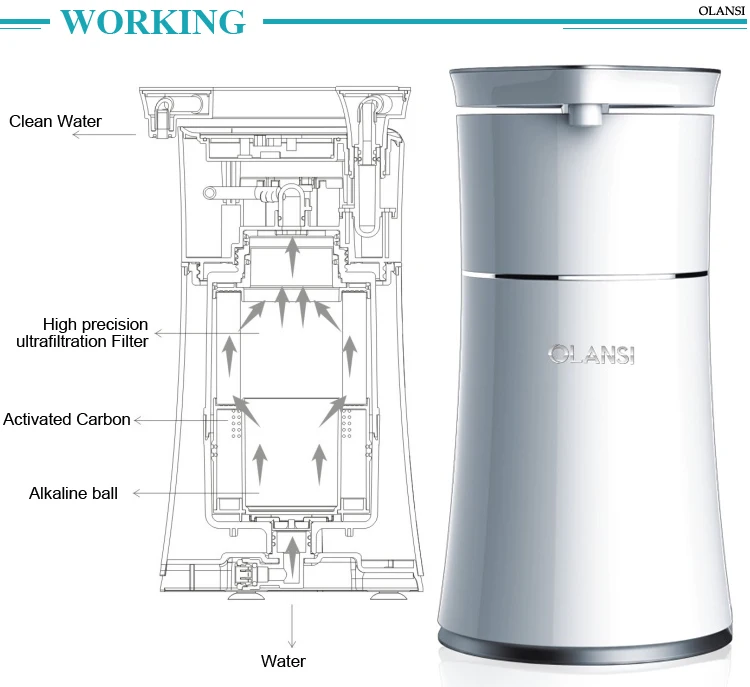 360 degree Rotating Faucet Water Purifiers Japan Style New Life Home Portable Water Purifier