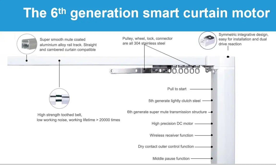 Motorized electric wifi curtain motor wireless smart curtain with rail track support customised logo - ANKUX.COM