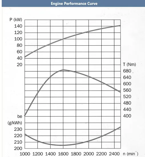 performance curve.jpg