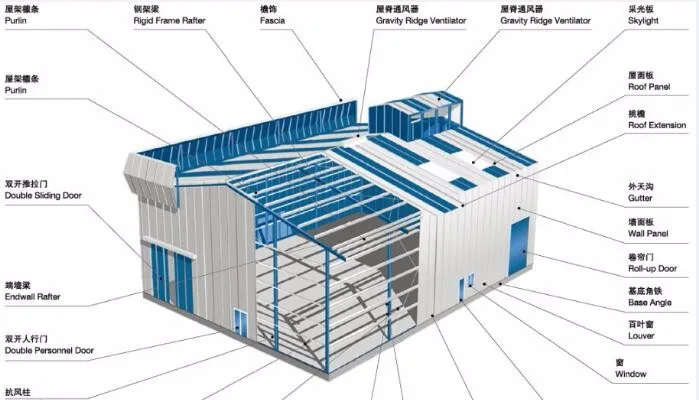 China supply designed workshop and warehouse steel structure building