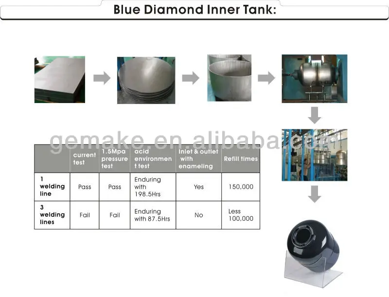 Water Heater, Wall, 6~100L, 2000 - detail 12