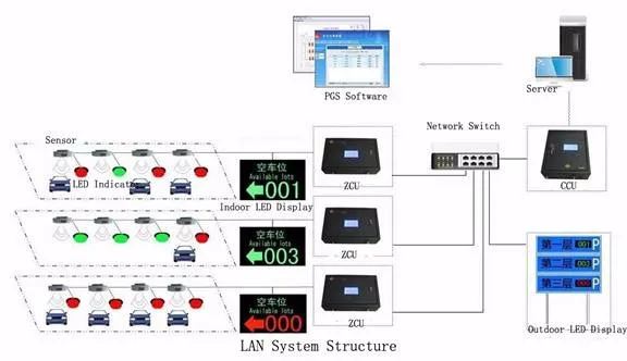 Keytop PGS System Diagram(LAN)
