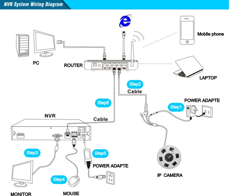 NVR System Wiring Diagram.jpg