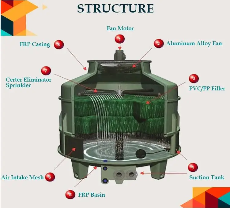 Cooling Tower, 100TR, FRP - detail 6