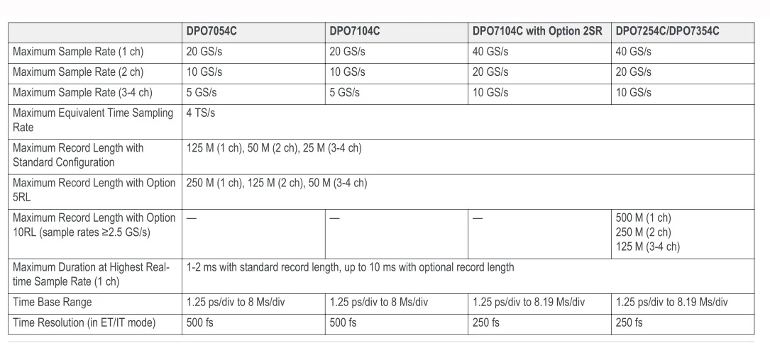 DPO7000C-4