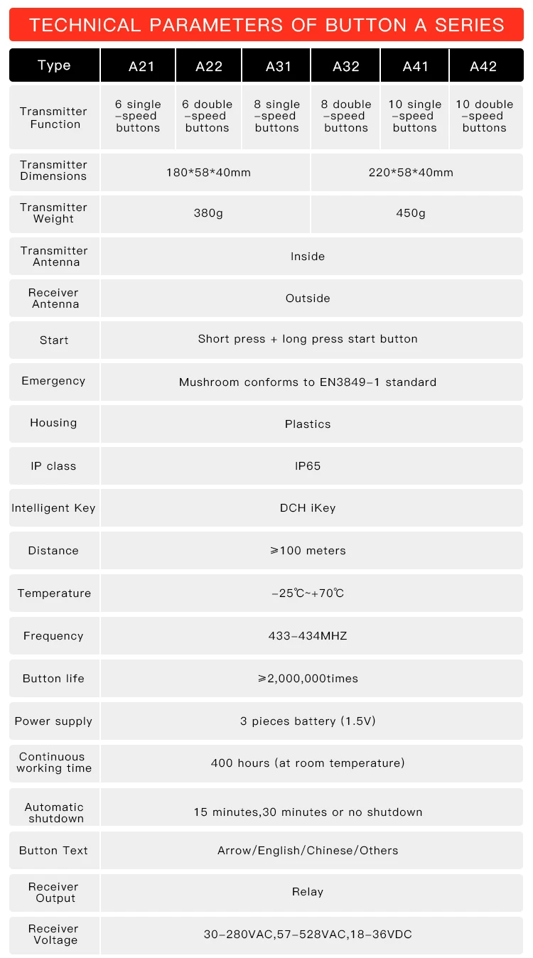Safety Industrial wireless remote control for Hoist Cranes 433MHz frequency - ANKUX Tech Co., Ltd