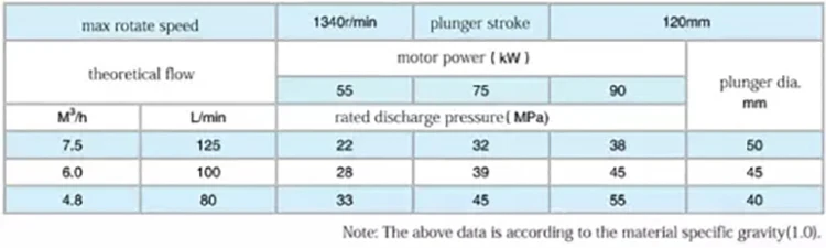 grouting pump