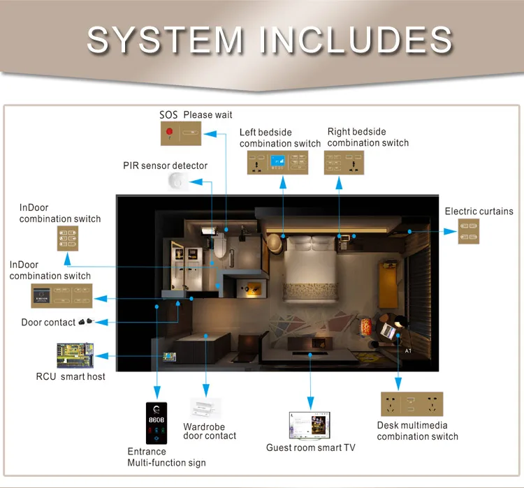 Wireless switch wi-fi visual intercon smart home automation control system - ANKUX.COM
