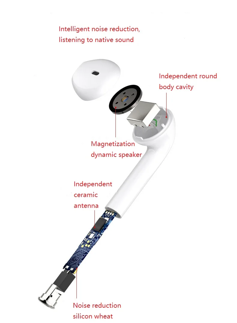 i7s tws i7mini i8 i9tws i10- tws i11 i12 Dual earphone wireless charging earbuds - ANKUX.COM