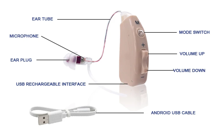 China BTE RIE Hearing Aid portable external hearing aids