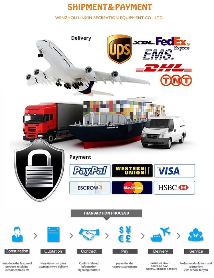 shipment & payment